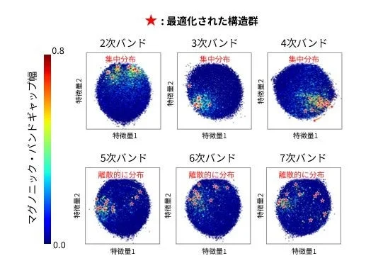 設計空間の可視化