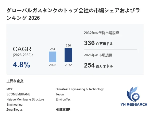 グローバルガスタンクのトップ会社の市場シェアおよびランキング 2026