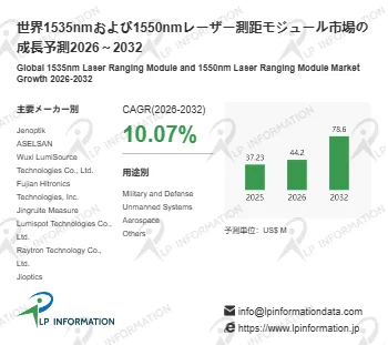 市場成長予測、主要メーカー、用途