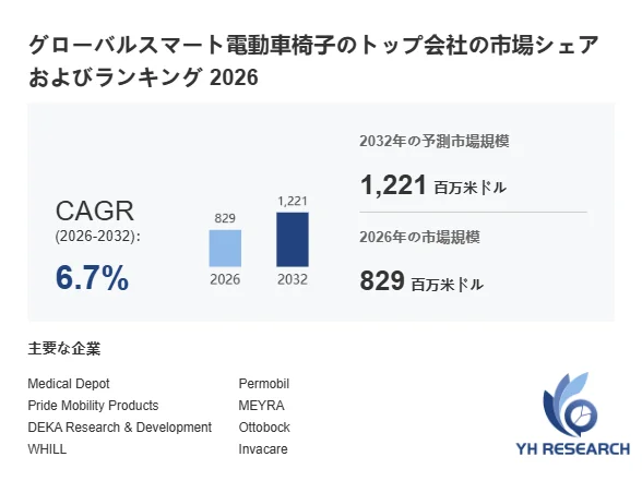 グローバルスマート電動車椅子の市場規模予測