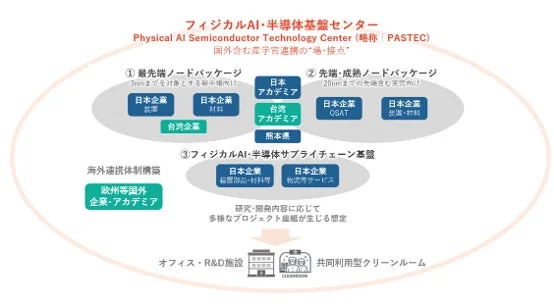 PASTECの全体像