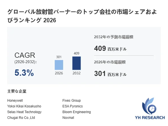 グローバル放射管バーナーの市場シェアとランキング