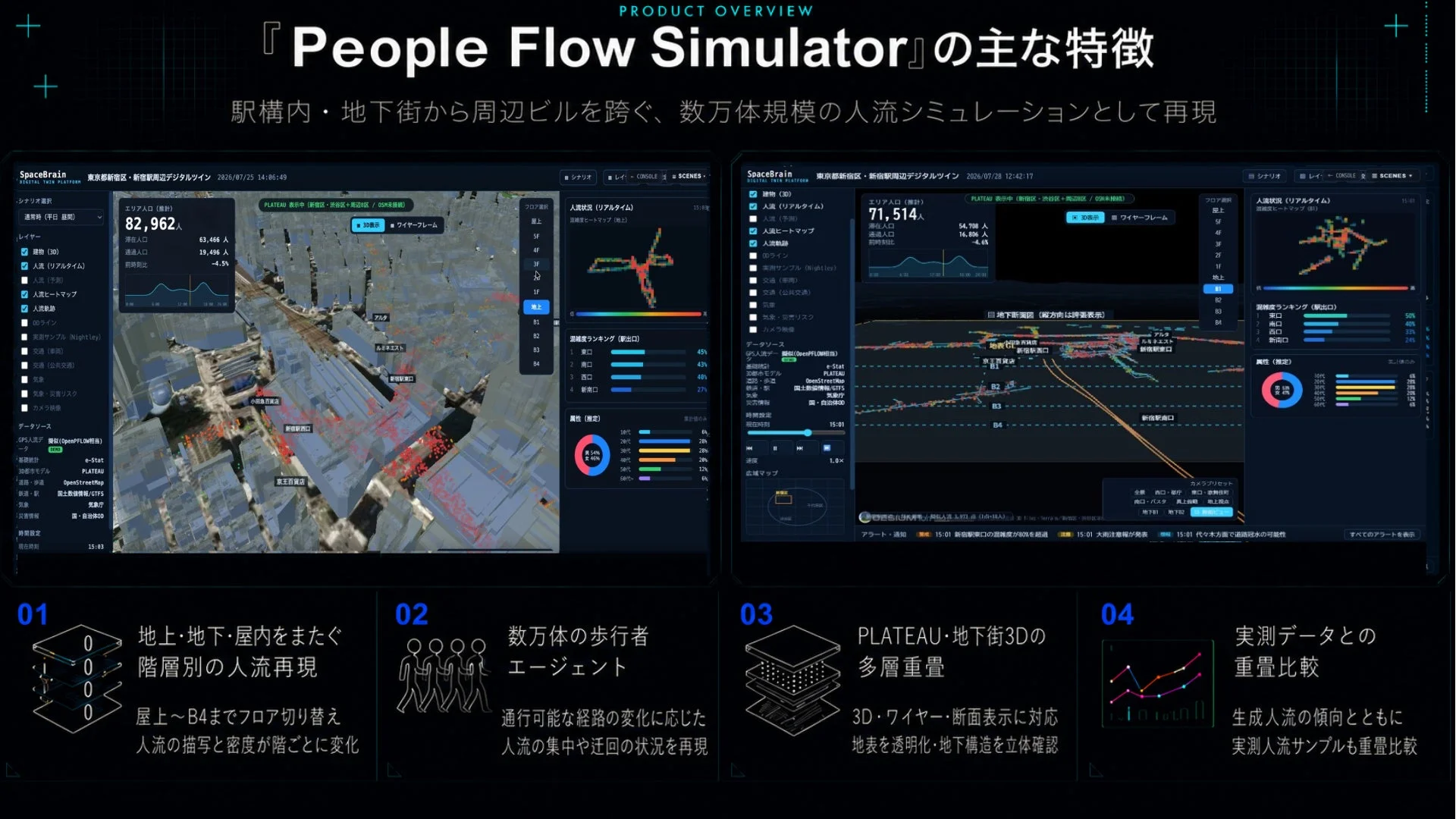 People Flow Simulatorの主な特徴