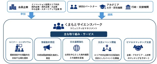 KSCMの主な取り組み・サービス