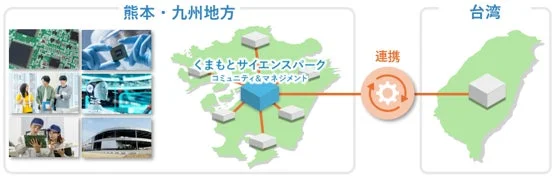 熊本・九州地方と台湾の連携