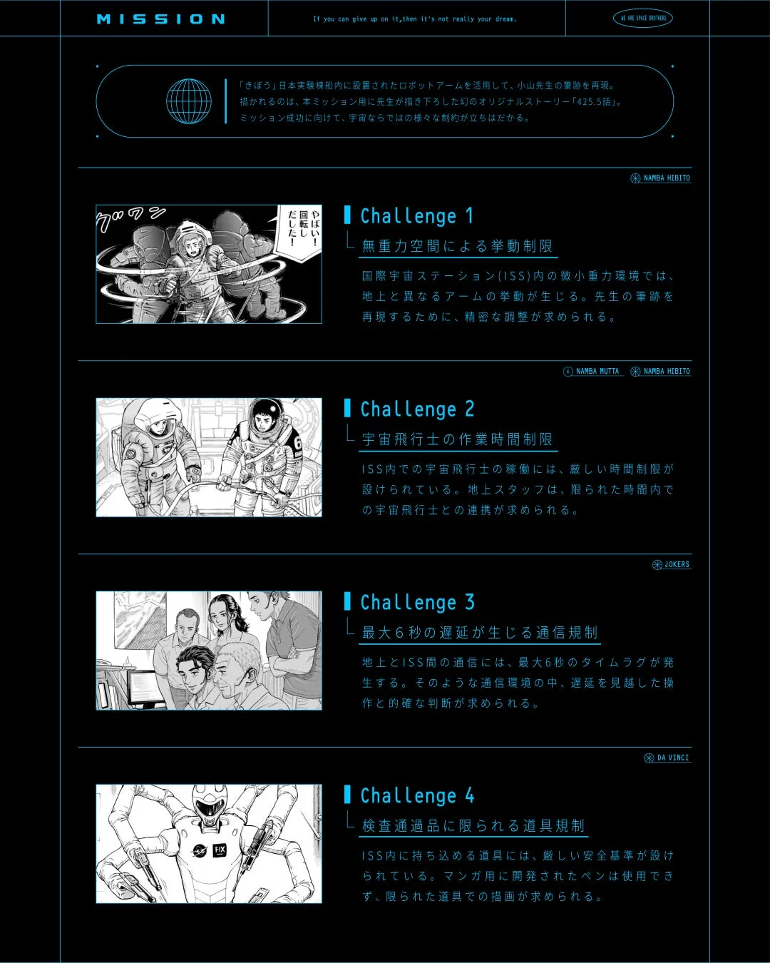 宇宙ミッションの4つの課題を提示する画像。