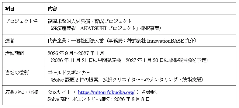 福岡未踏的人材発掘・育成プロジェクトの概要を示す表
