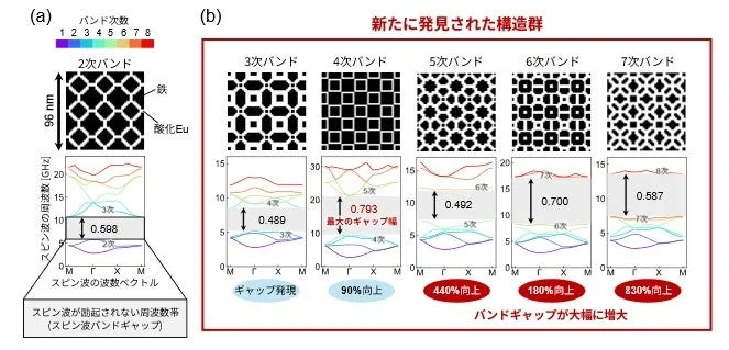 バンドギャップの性能向上