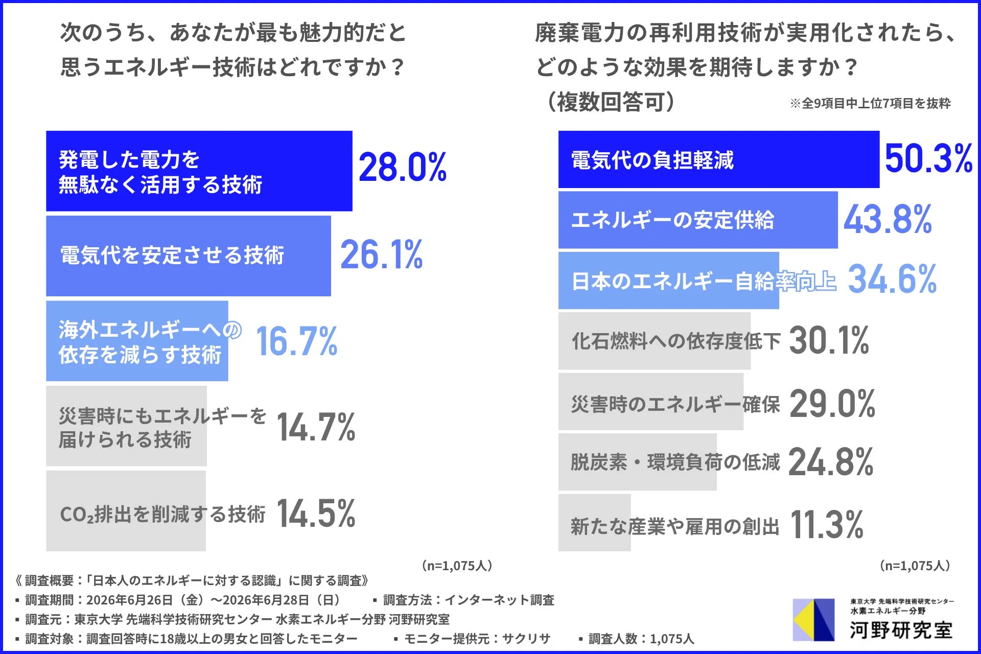 魅力的なエネルギー技術と廃棄電力再利用への期待