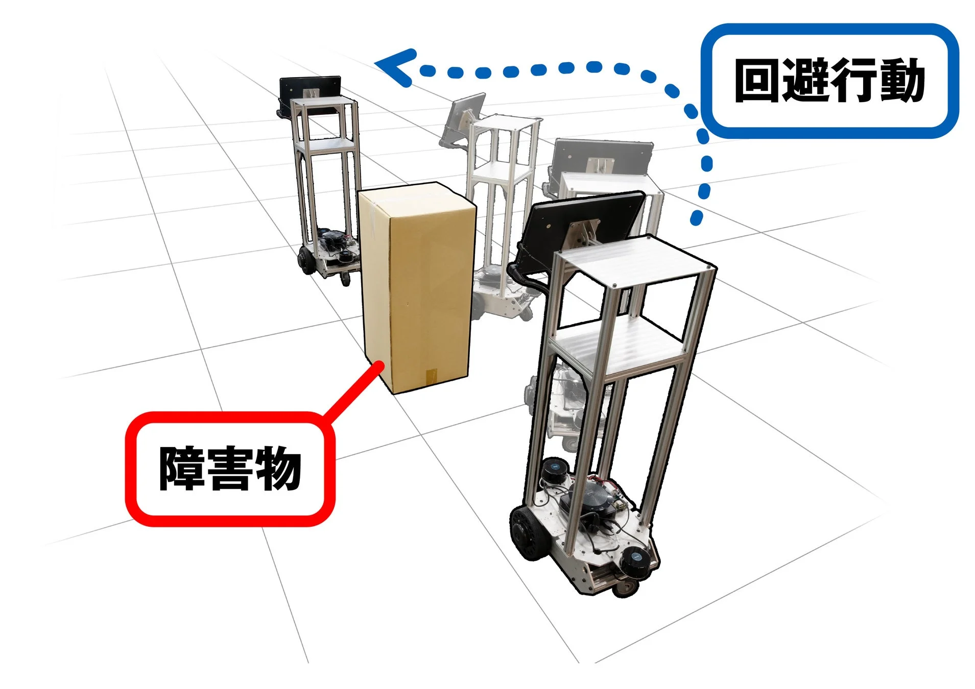 障害物回避行動の様子