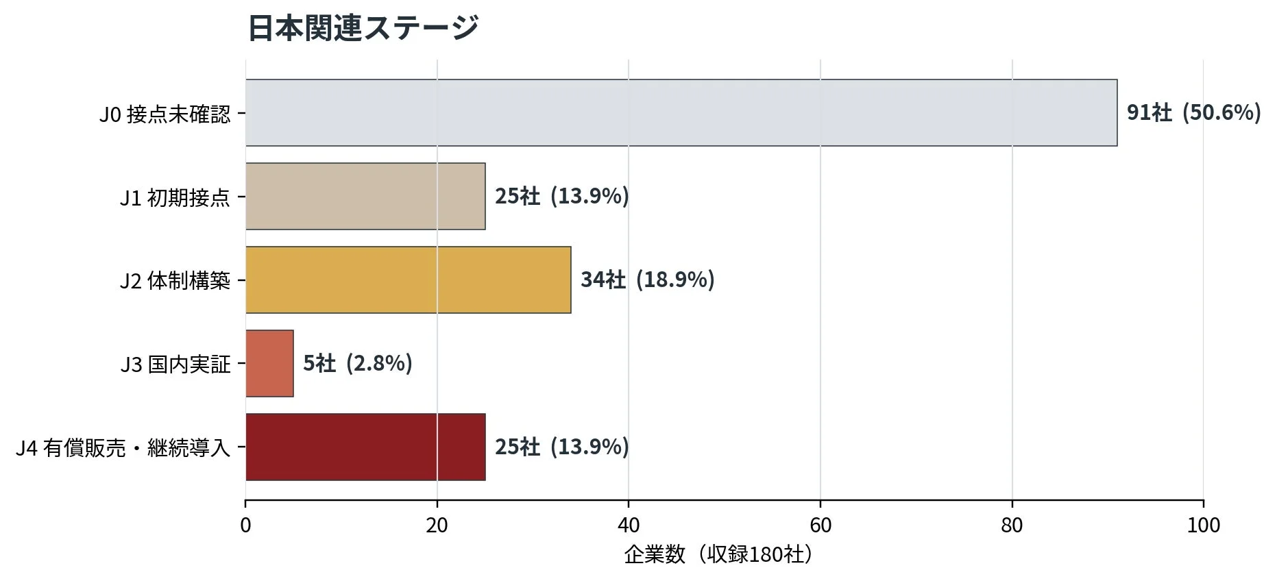 日本関連ステージ