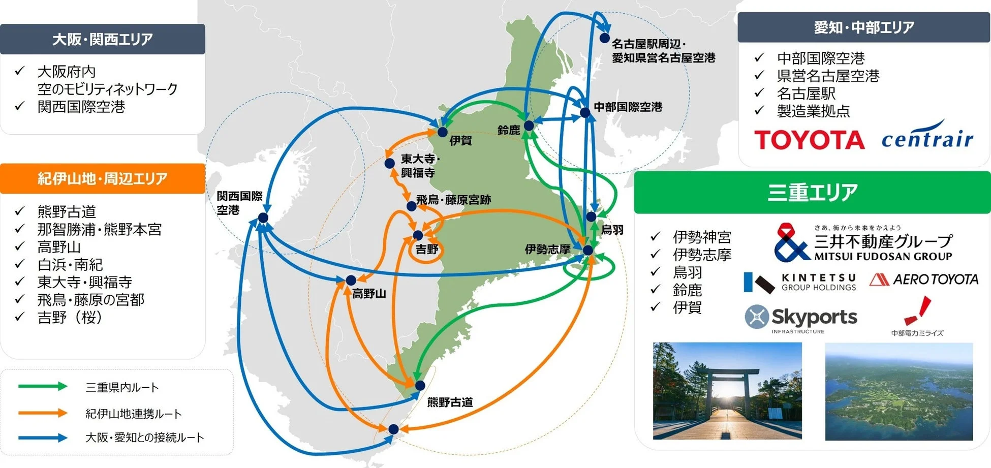 地域連携、空のモビリティネットワーク