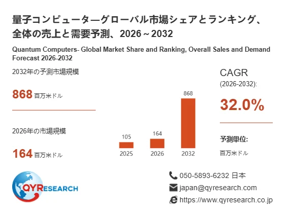 量子コンピュータの市場予測グラフ