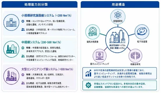 処理能力と用途の分類