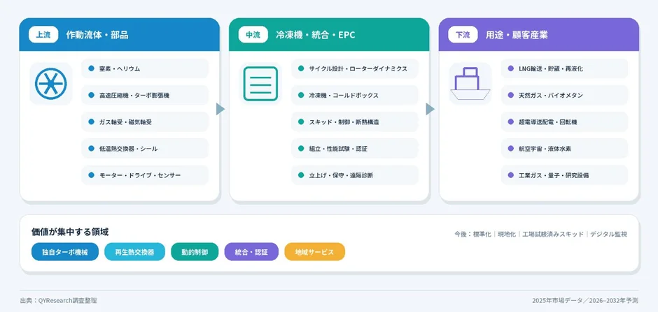 バリューチェーン