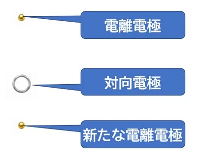 電極配置の概念図
