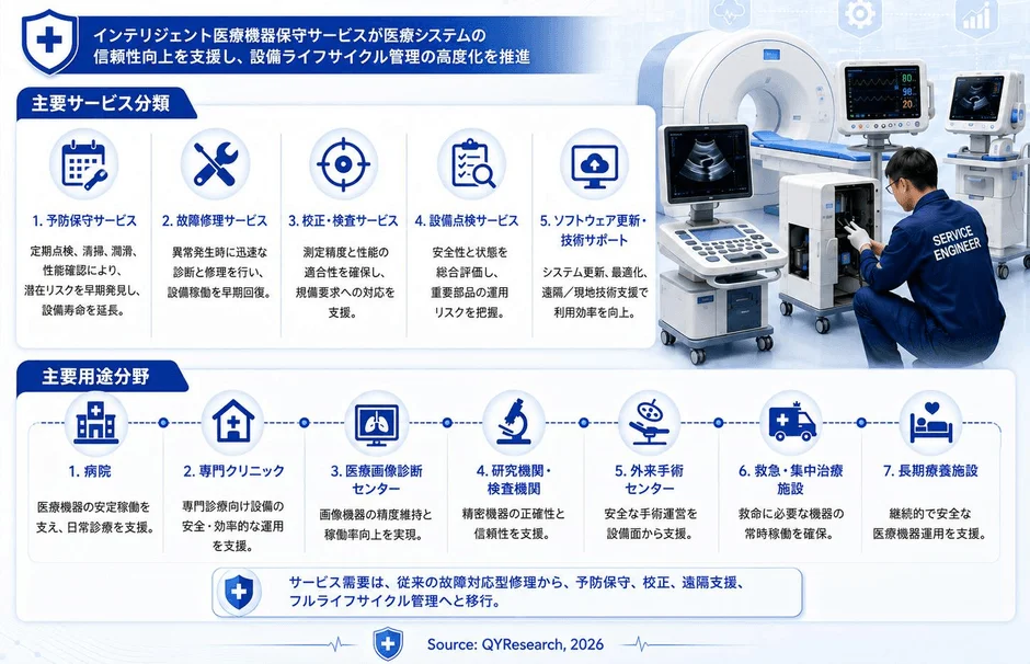インテリジェント医療機器保守サービスが医療システムの信頼性向上を支援し、設備ライフサイクル管理の高度化を推進