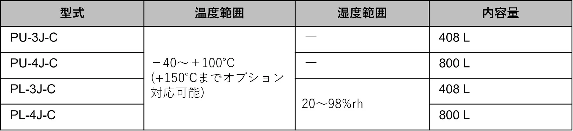 低温恒温(恒湿)器 プラチナスJシリーズ