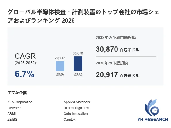 グローバル半導体検査・計測装置の市場データ