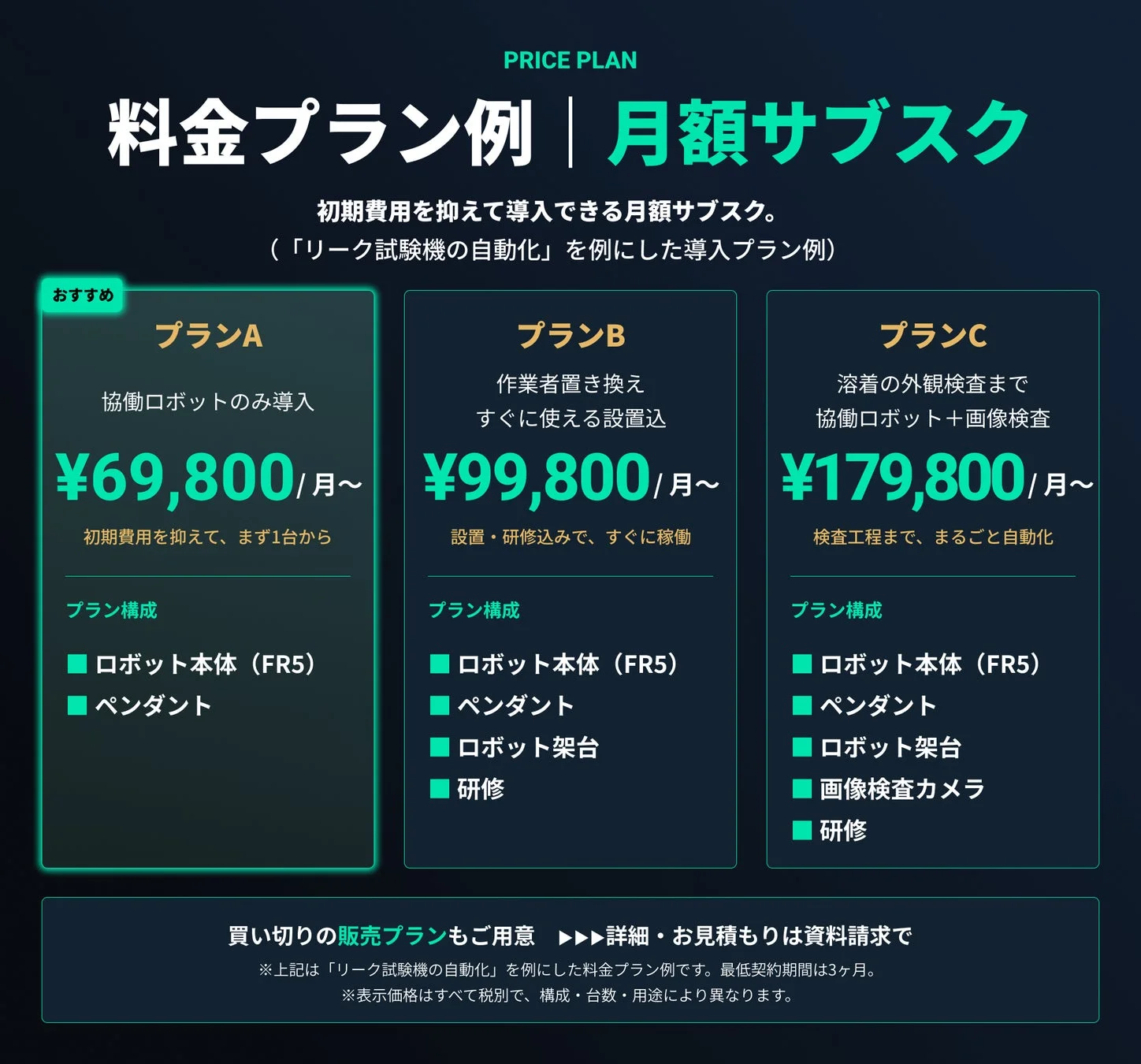 COBOTIX 料金プラン例