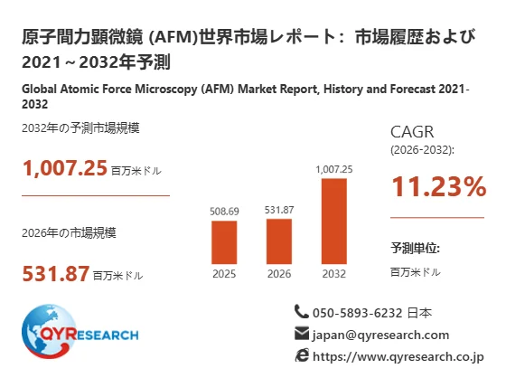原子間力顕微鏡 (AFM) 世界市場レポート: 市場履歴および 2021 ~ 2032年予測