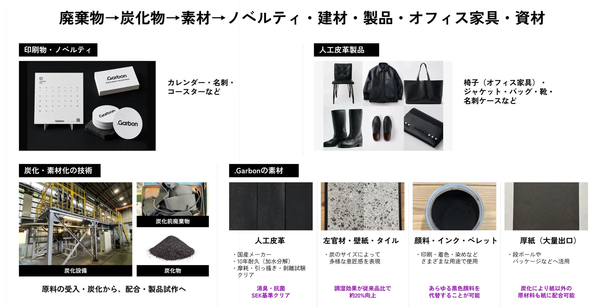 .Garbonの製品展開