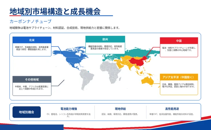 カーボンナノチューブの地域別市場構造と成長機会