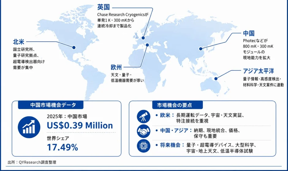 地域別の動向
