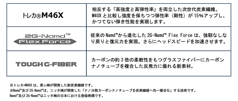 新素材 Treca M46X と 2G-Namd Flex Force の説明