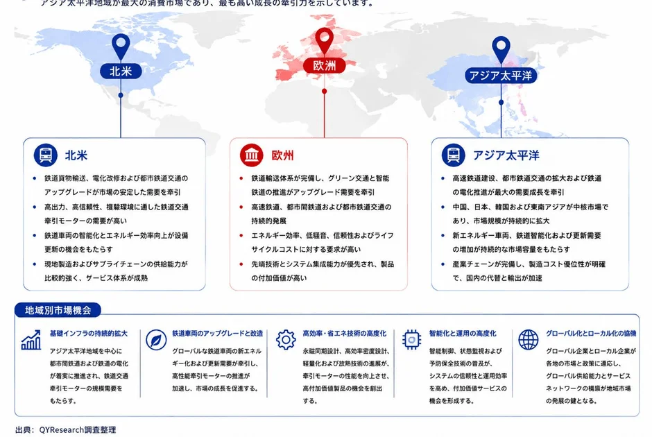 アジア太平洋地域が最大の消費市場であり、最も高い成長の牽引力を示しています。