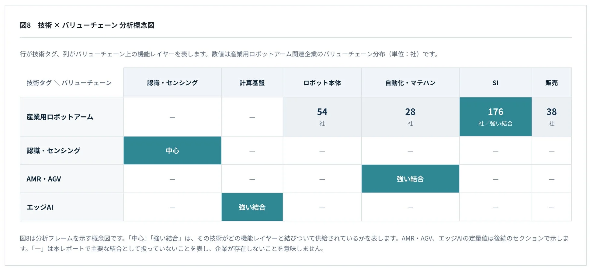 技術×バリューチェーン分析概念図