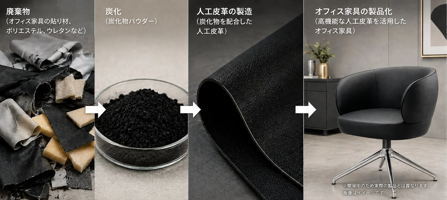 廃棄物からオフィス家具への循環プロセス