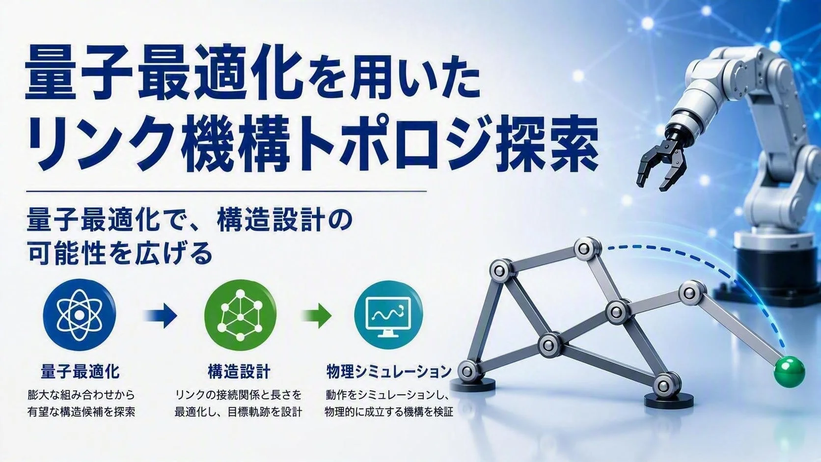 量子最適化を用いたリンク機構トポロジ探索のプロセス