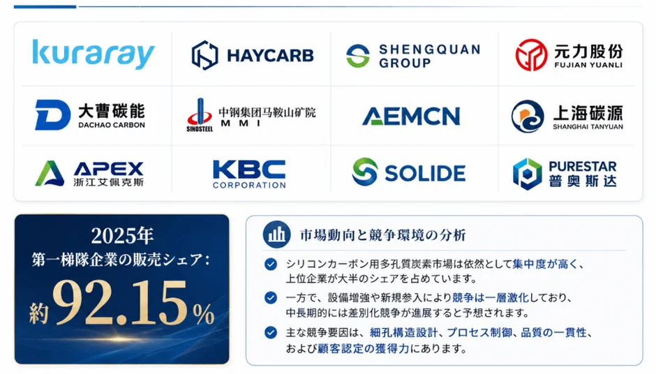 市場動向と競争環境の分析