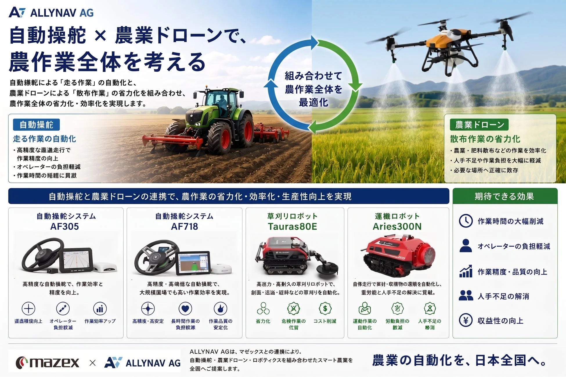 自動操舵と農業ドローンを組み合わせたスマート農業の全体像