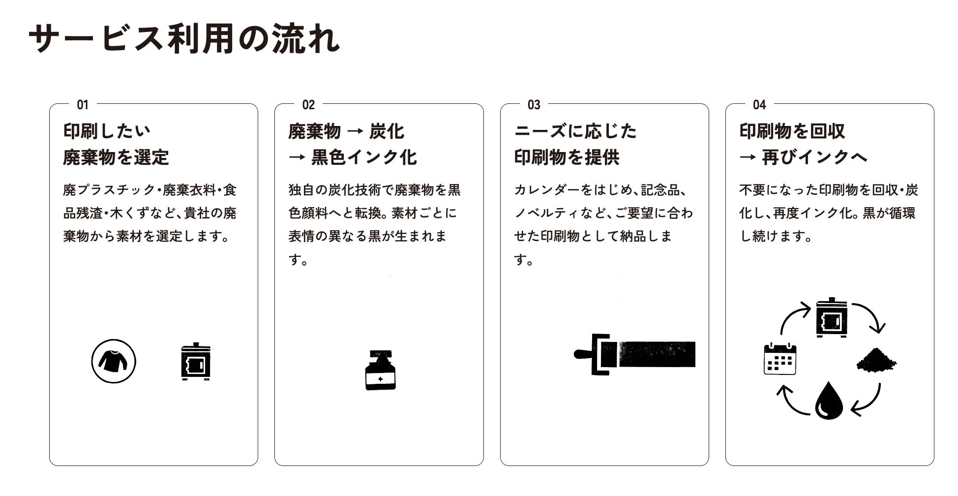 サービス利用の流れ