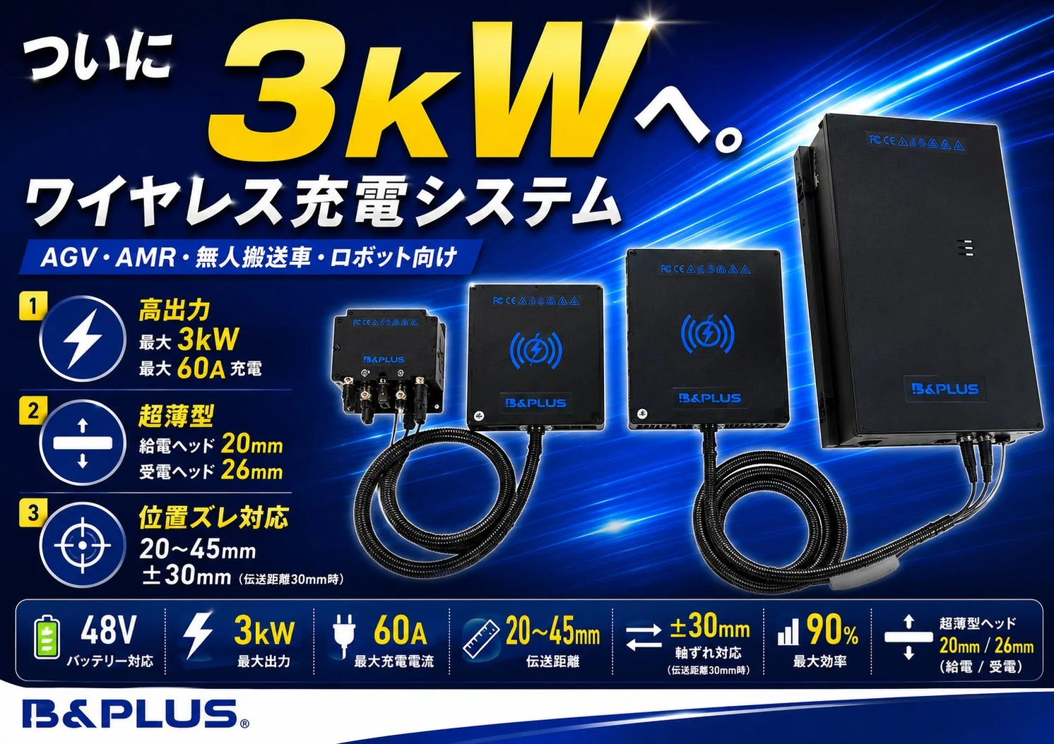 B&PLUS製の3kWワイヤレス充電システムを紹介する広告。AGV、AMR、ロボット向けに最大3kW/60Aの高出力、超薄型設計、±30mmの位置ズレ対応、最大90%の効率を特徴としています。