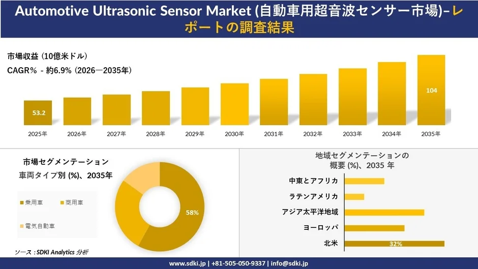 自動車用超音波センサー市場の調査結果