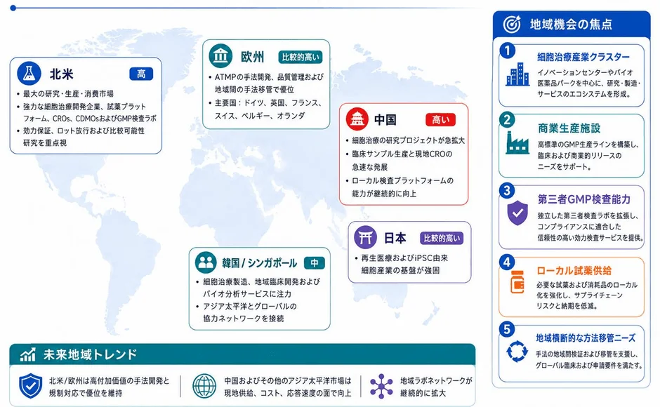 細胞効力試験パネルの地域構造と市場機会