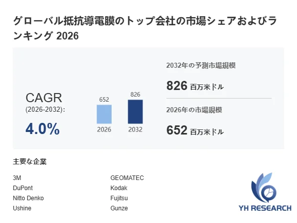 市場規模と主要企業のデータ