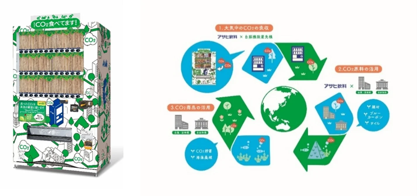 CO2を食べる自販機とCO2循環のイメージ