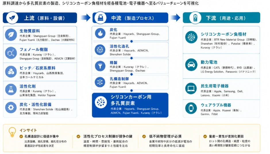 バリューチェーン