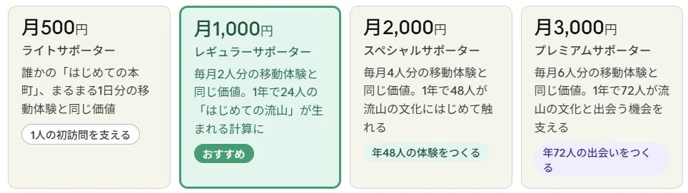 サポータープランの料金表