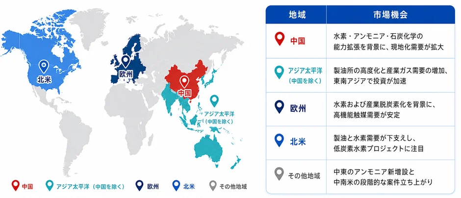 世界の低温シフト触媒の地域別分布