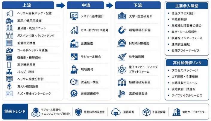 産業チェーン