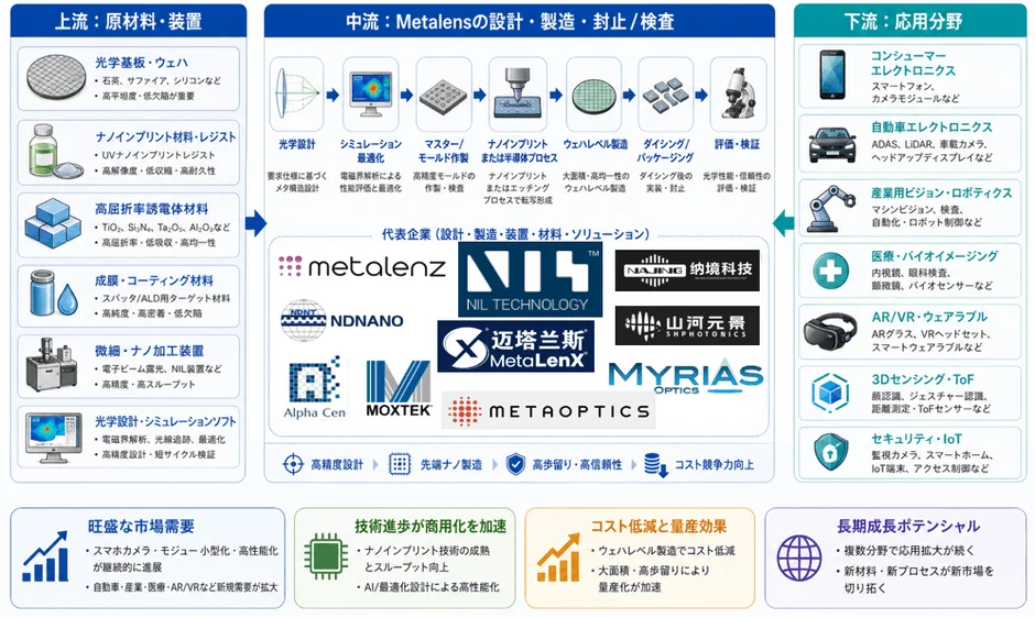 産業チェーン図