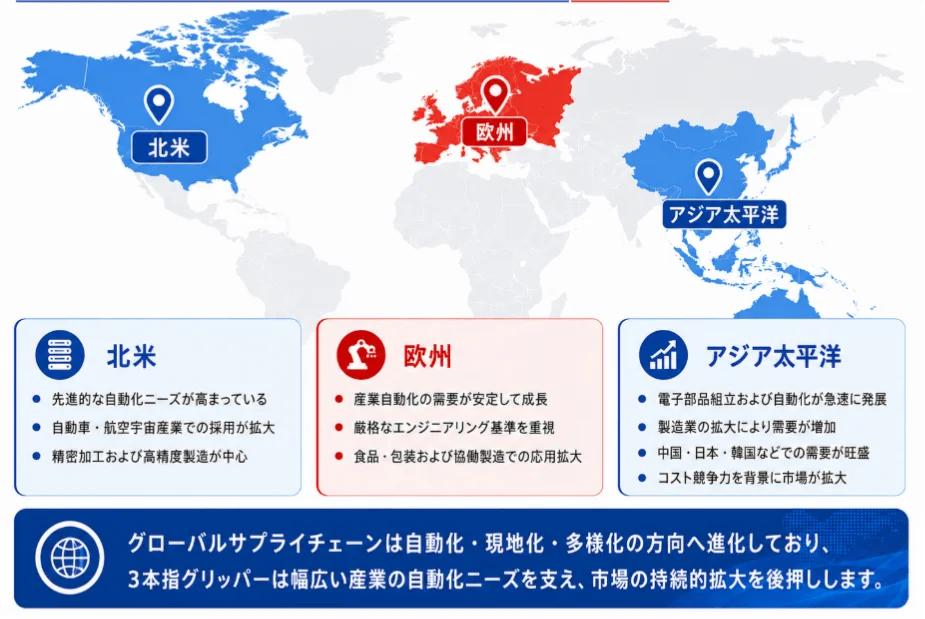 グローバルサプライチェーンの自動化・現地化・多様化への進化