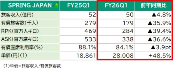 SPRING JAPANの業績