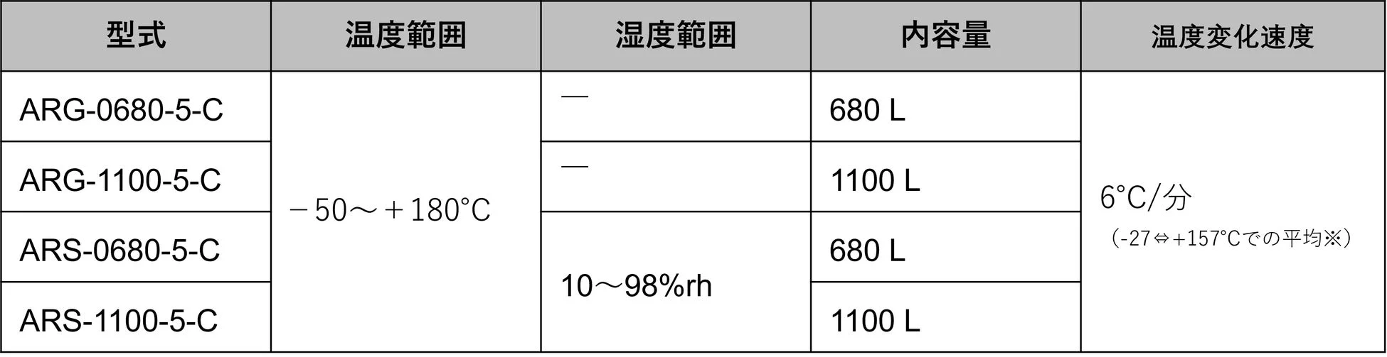 ハイパワー恒温(恒湿)器 ARシリーズ 急速温度変化タイプ