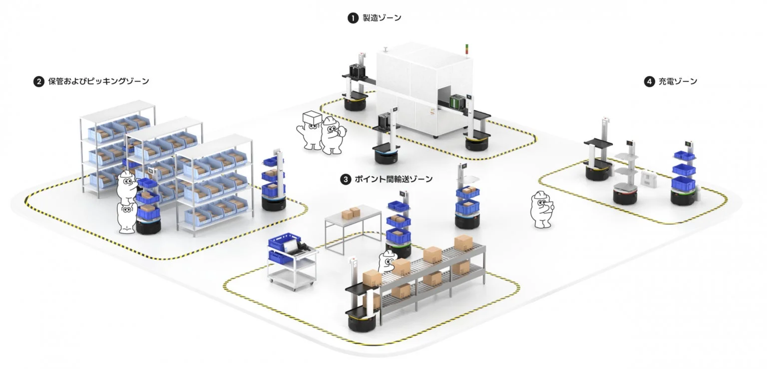 工場自動化の図解